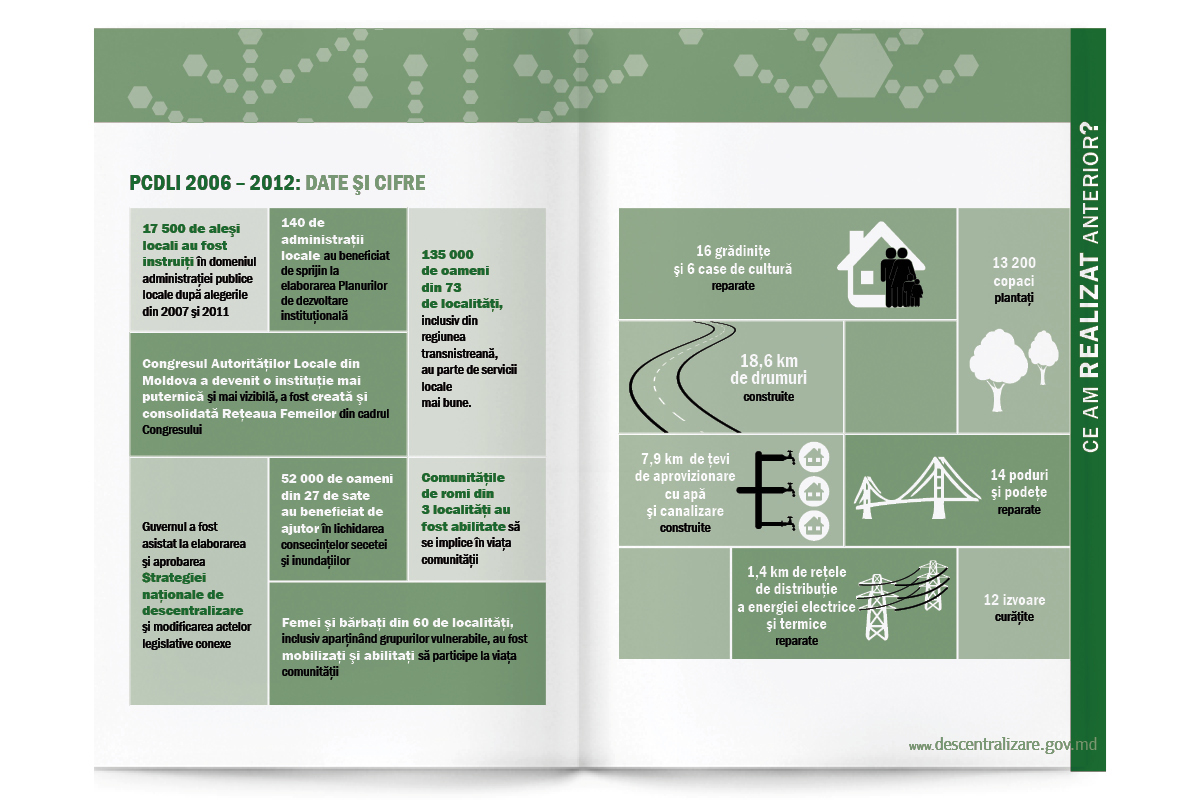 Paginile de interior a brosurei